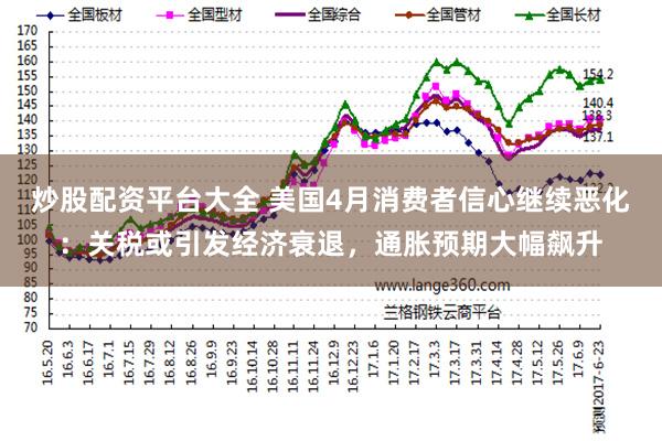 炒股配资平台大全 美国4月消费者信心继续恶化：关税或引发经济衰退，通胀预期大幅飙升