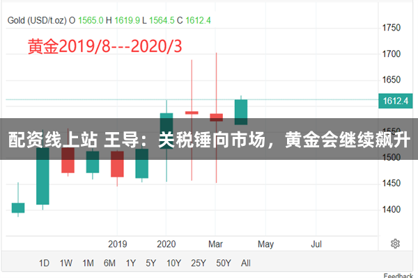 配资线上站 王导：关税锤向市场，黄金会继续飙升