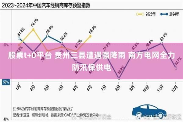 股票t+0平台 贵州三县遭遇强降雨 南方电网全力防汛保供电